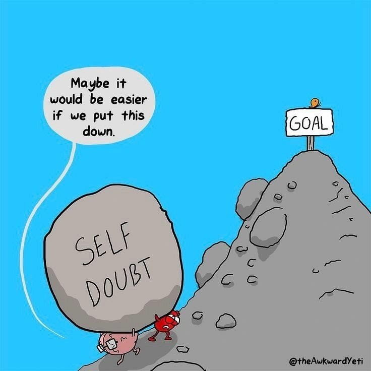 Self-validation