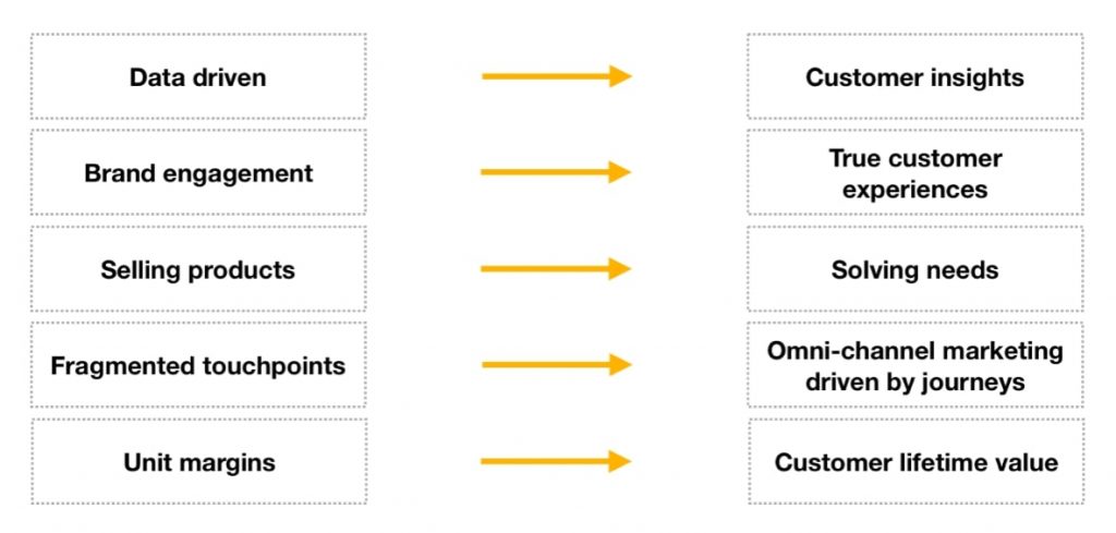 How Customer Experience (CX) powers growth marketing - GrowthMentor